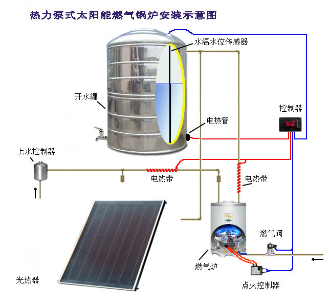 锅炉太阳能系统